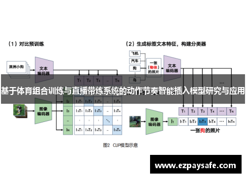 基于体育组合训练与直播带练系统的动作节奏智能插入模型研究与应用