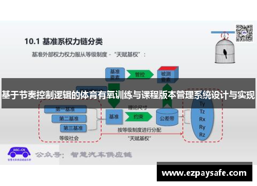 基于节奏控制逻辑的体育有氧训练与课程版本管理系统设计与实现