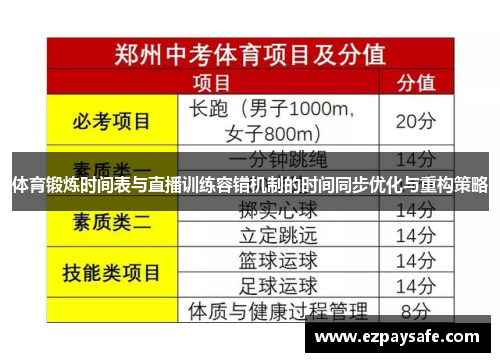 体育锻炼时间表与直播训练容错机制的时间同步优化与重构策略