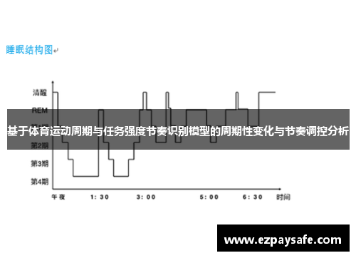 基于体育运动周期与任务强度节奏识别模型的周期性变化与节奏调控分析